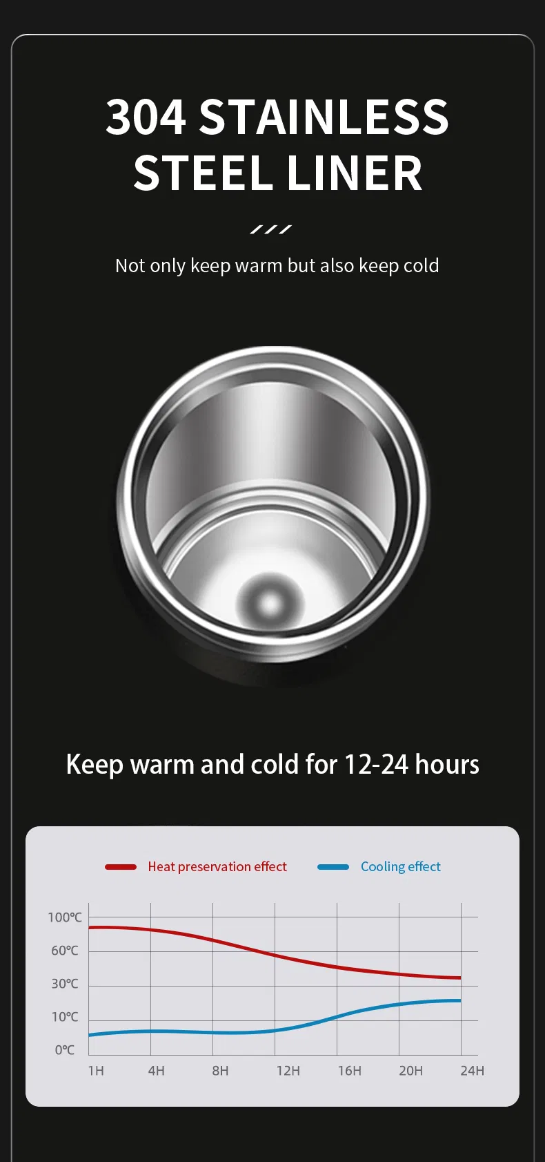 Smart Water Bottle Detail