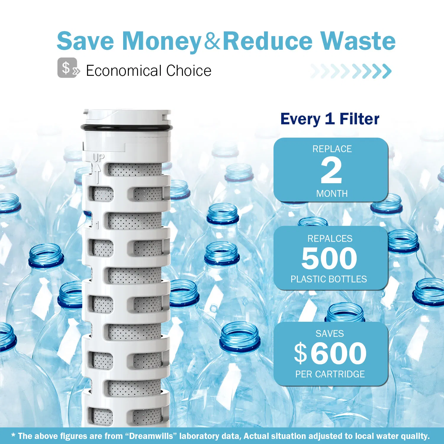 Reusable Insulated Filtered Water Bottle Built-in Straw, BPA Free Plastic, Perfect for Hiking &amp; Gym