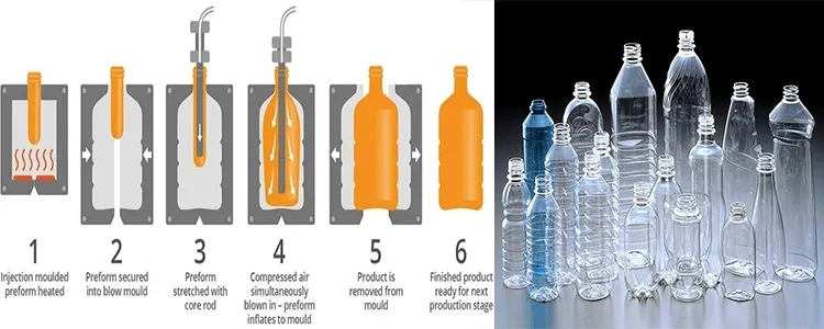 Injection Stretch Blow Molding