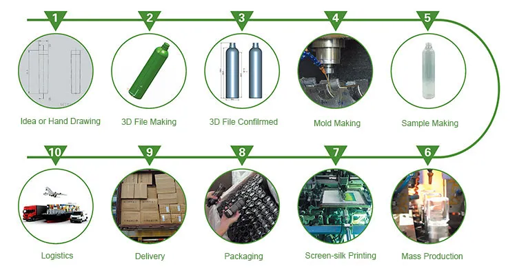 OEM Process Infographic