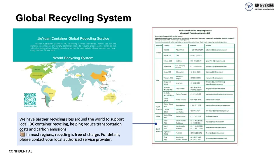 Recycling Network