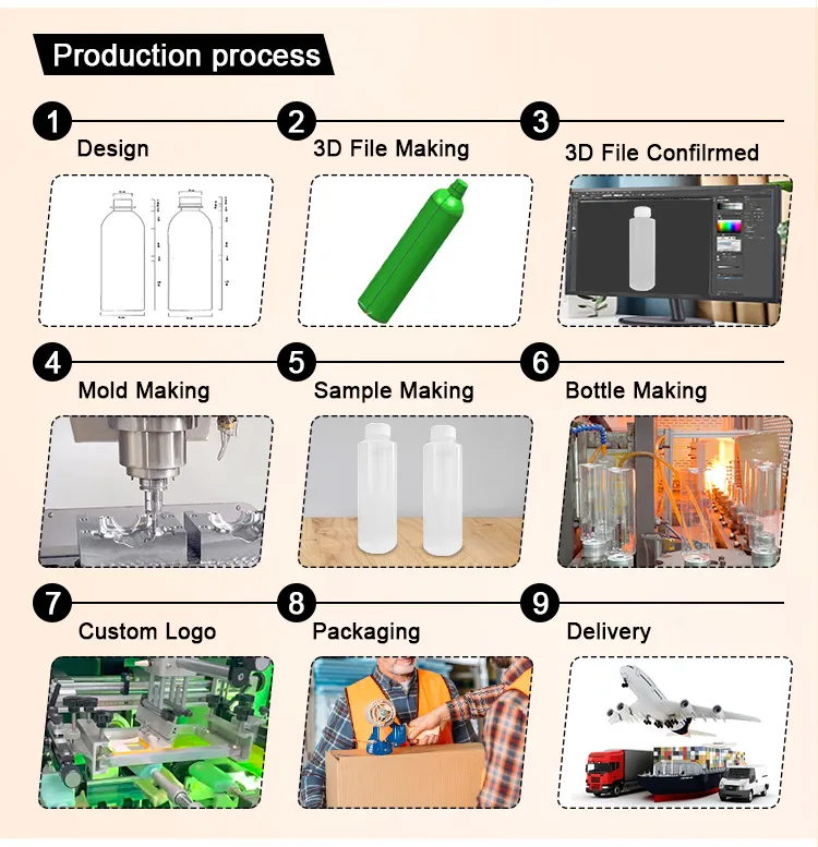OEM Process