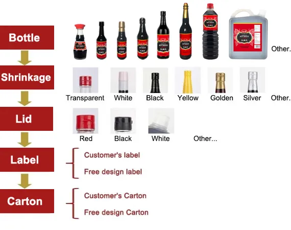 Superior Dark Soy Sauce 1000ml