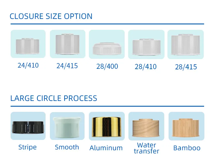 Closure Customization