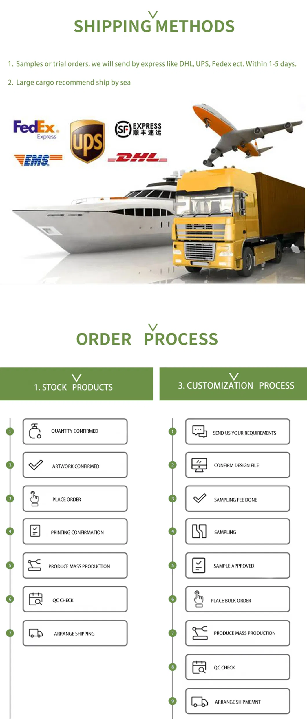 Packaging and Shipping