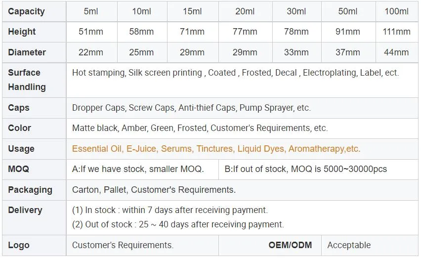 Glass Dropper Bottle Overview