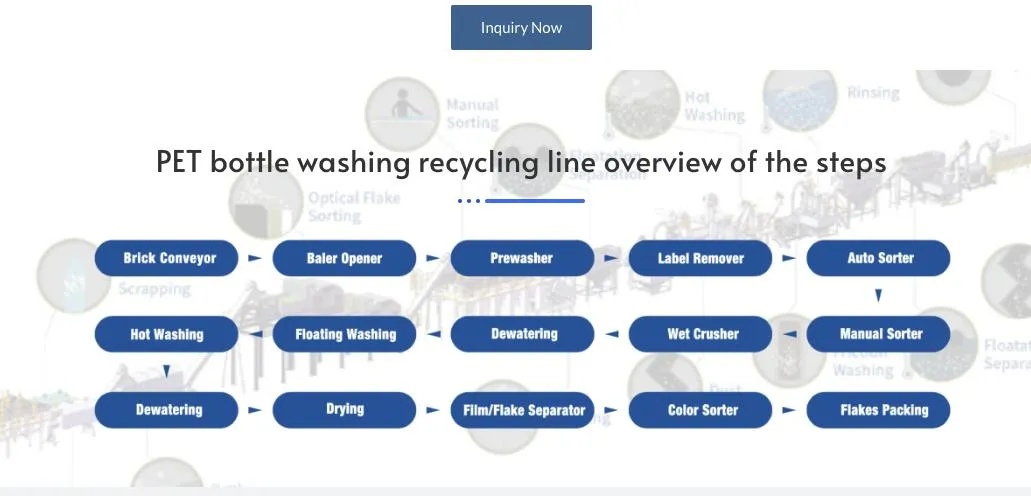 Recycling Process Diagram