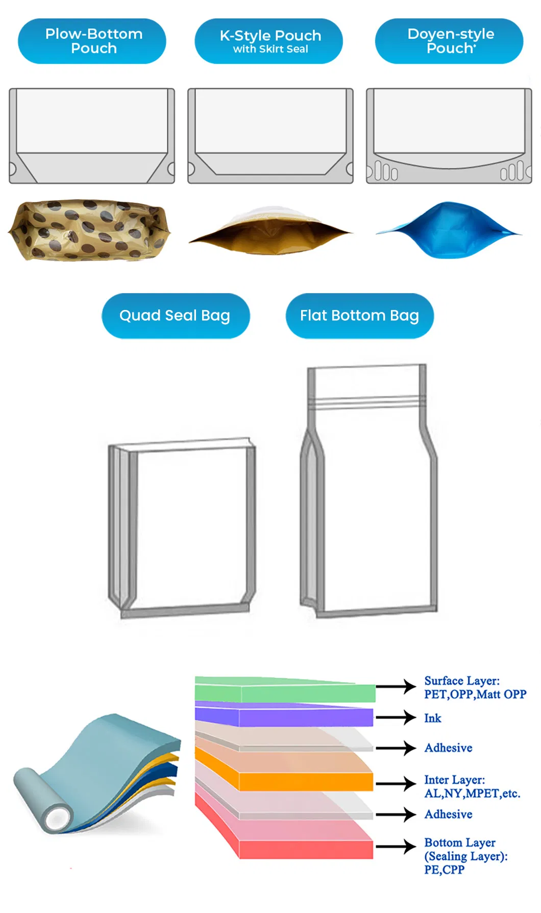 Packaging Showcase 3