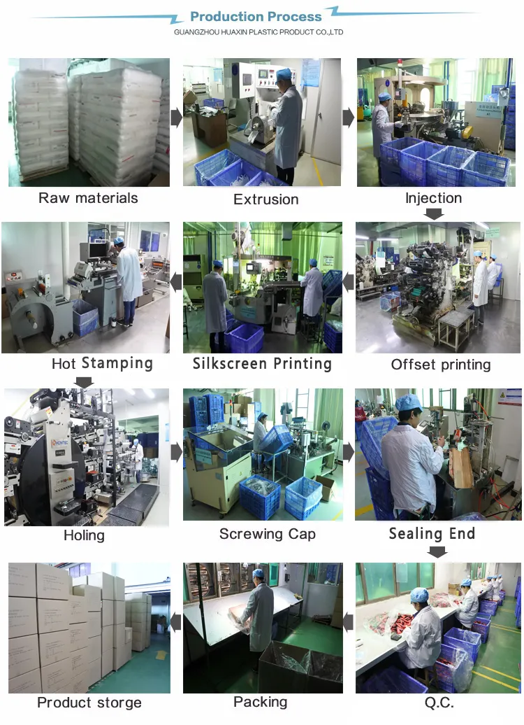 Production Process