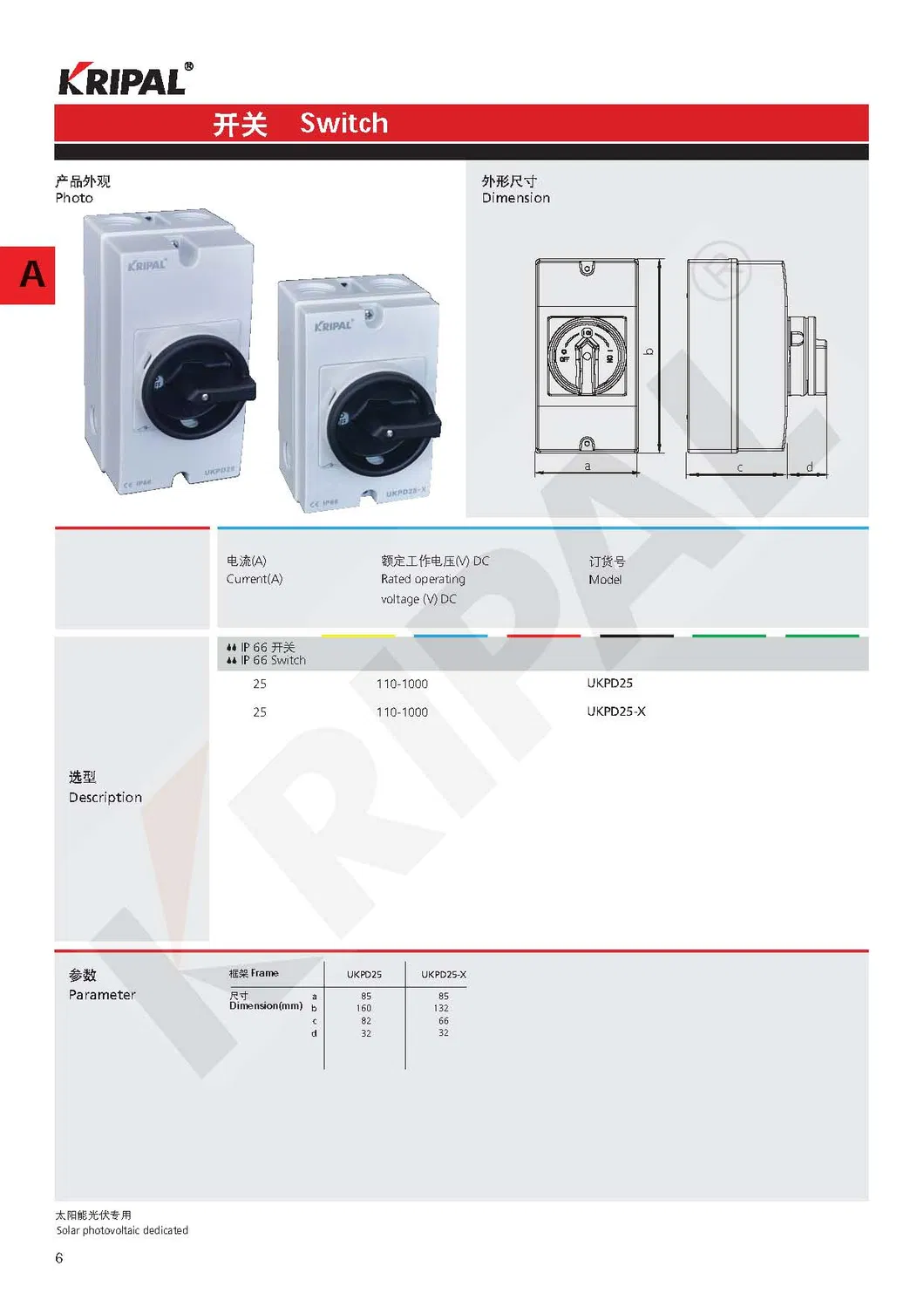 Product Parameters Grid Detail