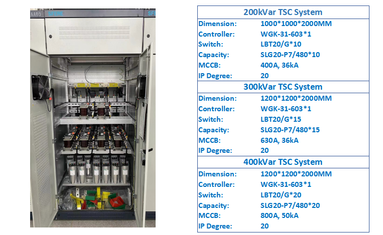 Capacity selection chart 1