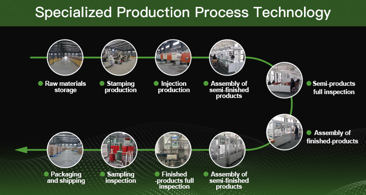 Production Process