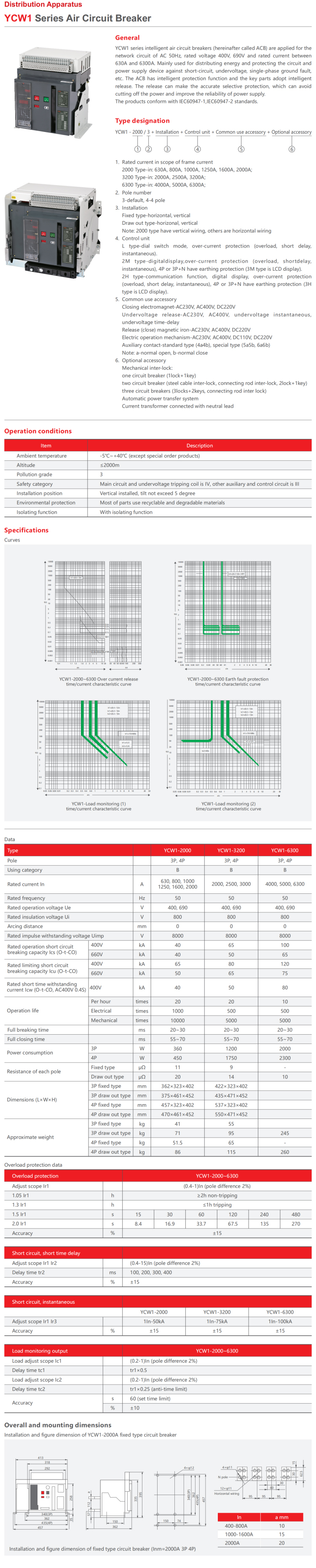 Air Circuit Breaker Info 1