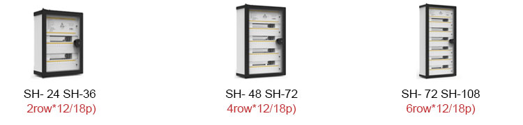 Breaker Box Details