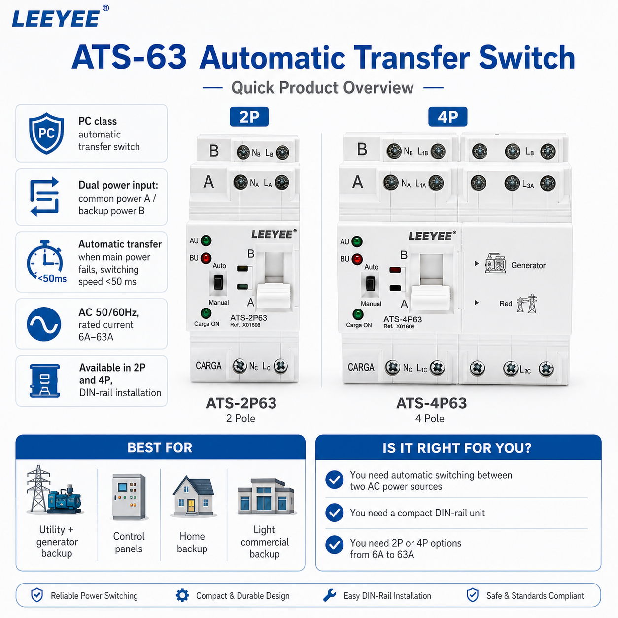 Dual Power Automatic Transfer Switch 2P 4P 63A, DIN Rail ATS for Solar Inverter and Home Backup, Fast Changeover