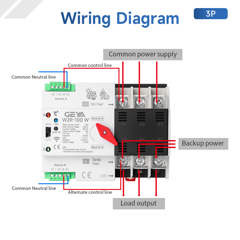 GEYA W2R-WIFI Automatic Transfer Switch 110V/220V/400V 2P/3P/4P 16A~100A 50/60Hz Din Rail Changeover Switches Support Tuya