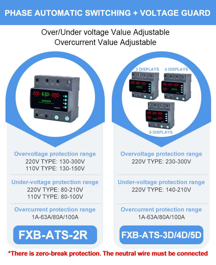 Specifications 3