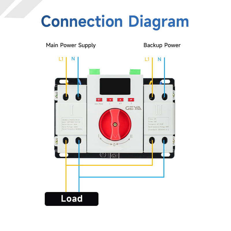 GEYA GATS-W8Z Small Size 220V 2P 3P 4P Changeover Switch ATS 10-63A Intelligent Display Dual Power Automatic Transfer Switch