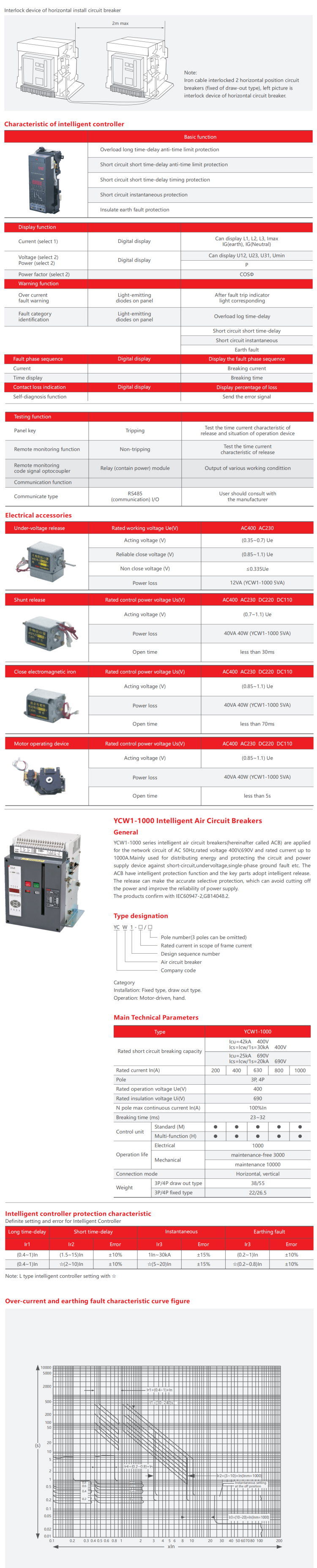 Air Circuit Breaker Info 3