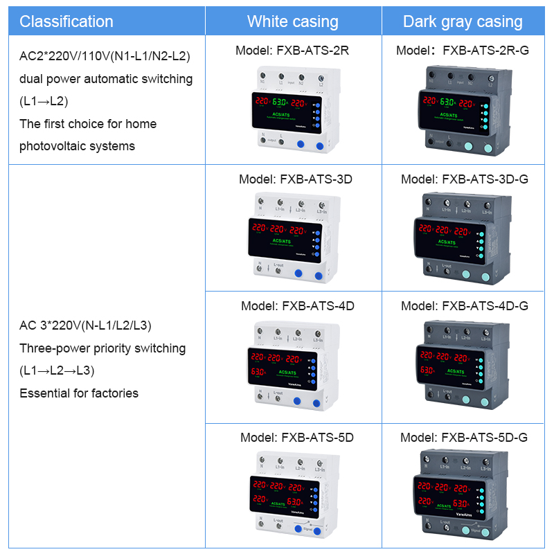 ATS/ACS Dual Power Transfer Protector Three-Power Transfer Switch LED Digital Display FXB-ATS 63A/80A/100A 220V ODM