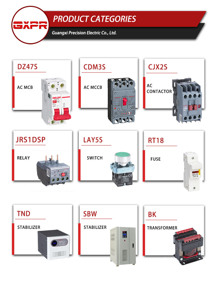 Product Range Map