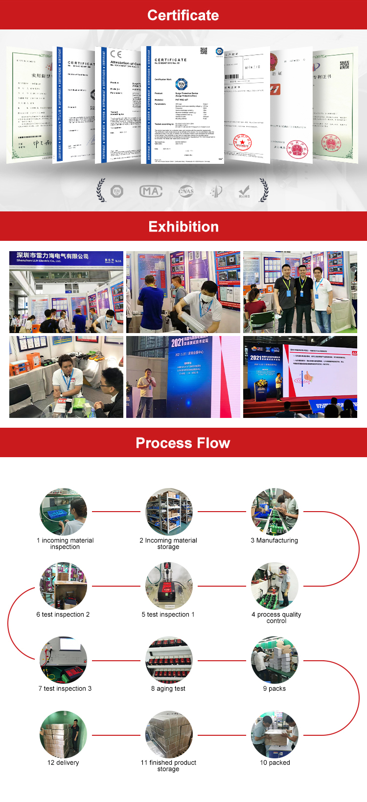 Corporate Overview