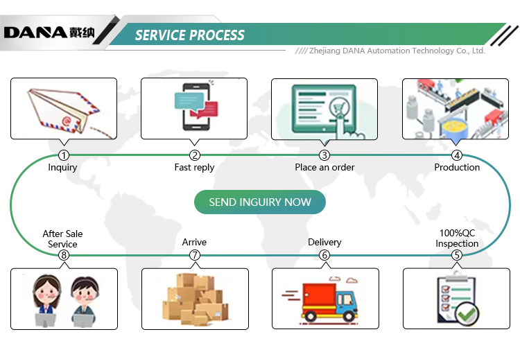 Production Workflow