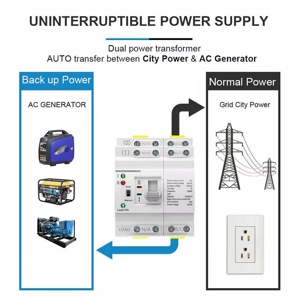 Industrial Automatic PC Transfer Switch 2P 63A 230V Single Phase 5kA Breaking Capacity Dual Power Changeover Switch