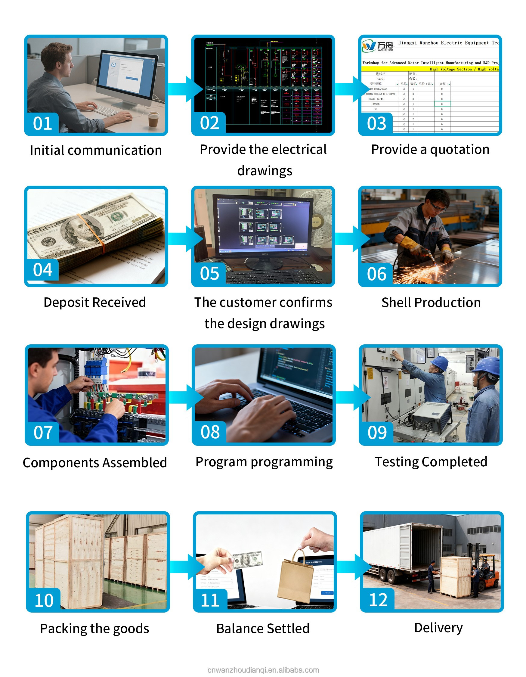 Transaction Process Flow