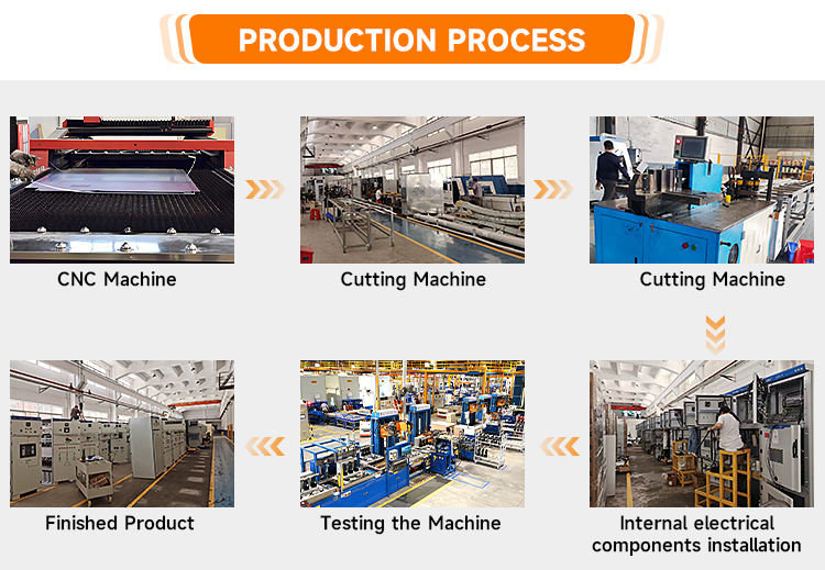 Production Process