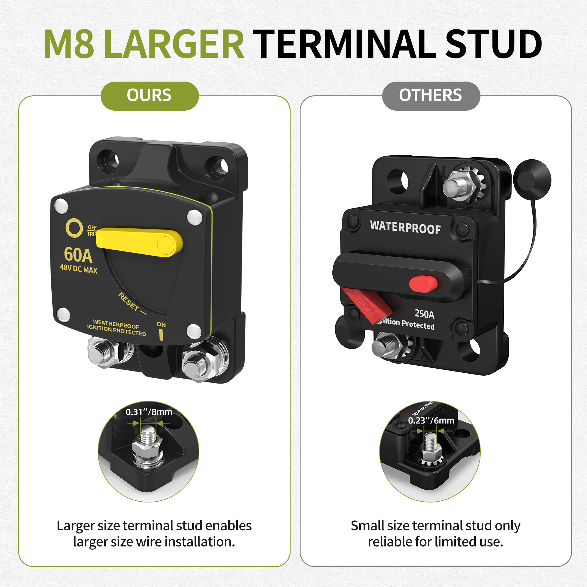 60A DC Circuit Breakers With Manual Reset Features M8 Stud Marine-Rated Designed Motor Circuit Breaker for 12V-48V Systems