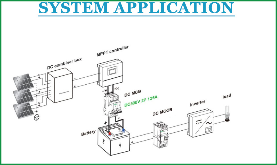 Product Parameter 3