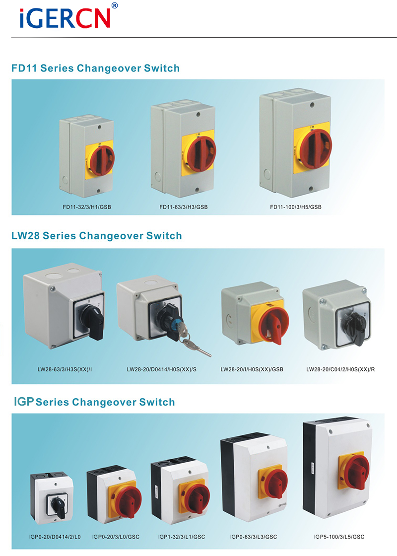 Product Details View B