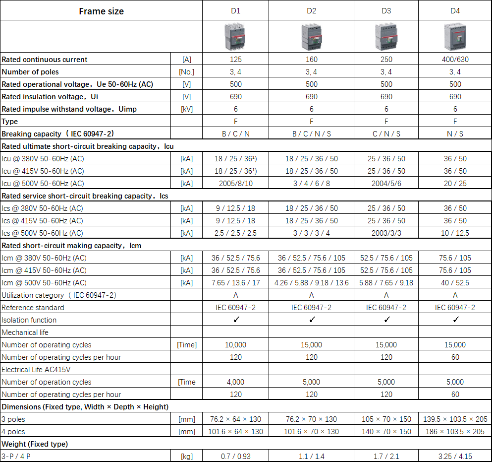 Specifications