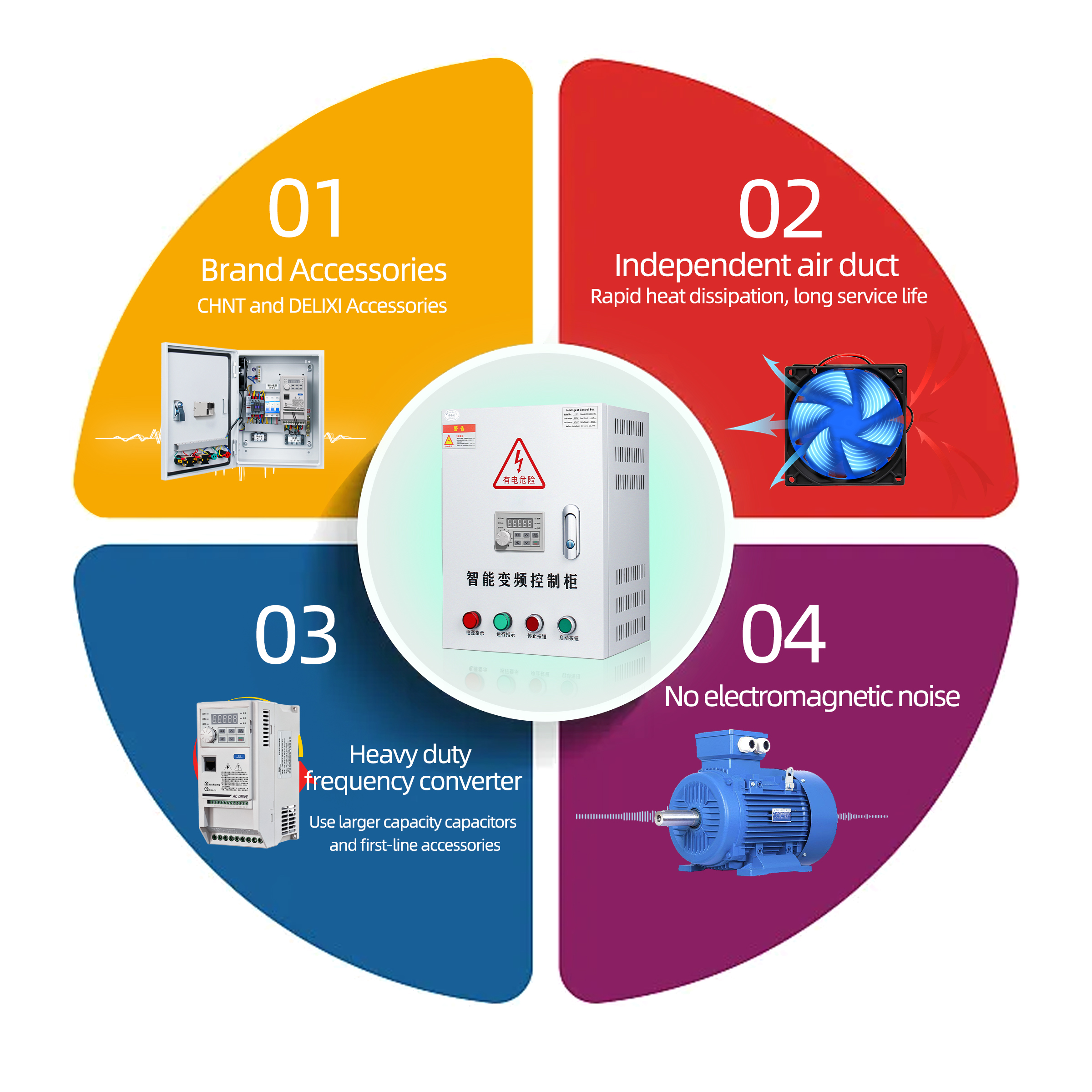 Customized Direct Start Box Control Box 1.5kw-18.5Kw Three-phase 380V Distribution Box For Fan And Water Pump Control