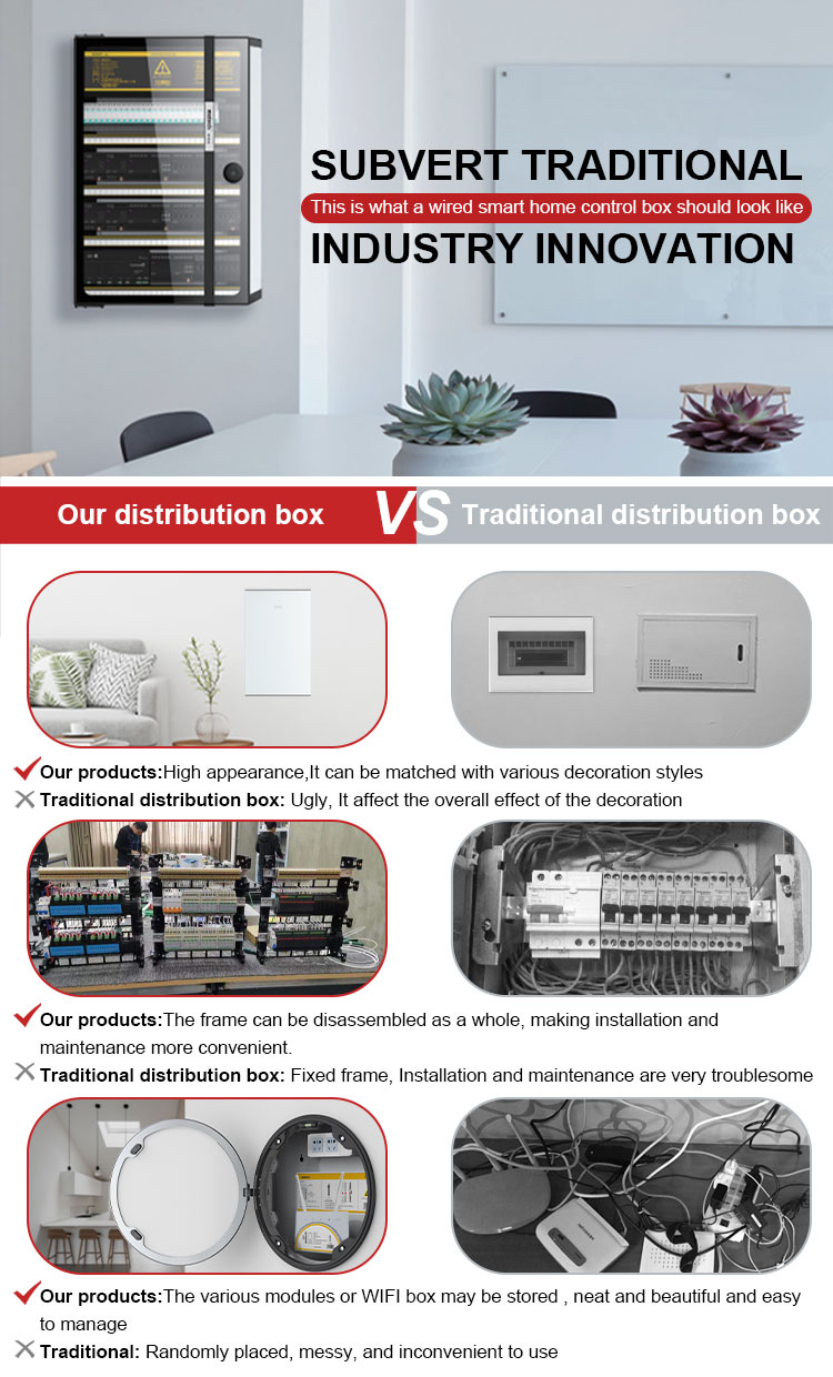 Distribution Box Header Banner
