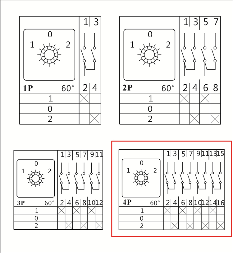 Rotary Switch Feature 3