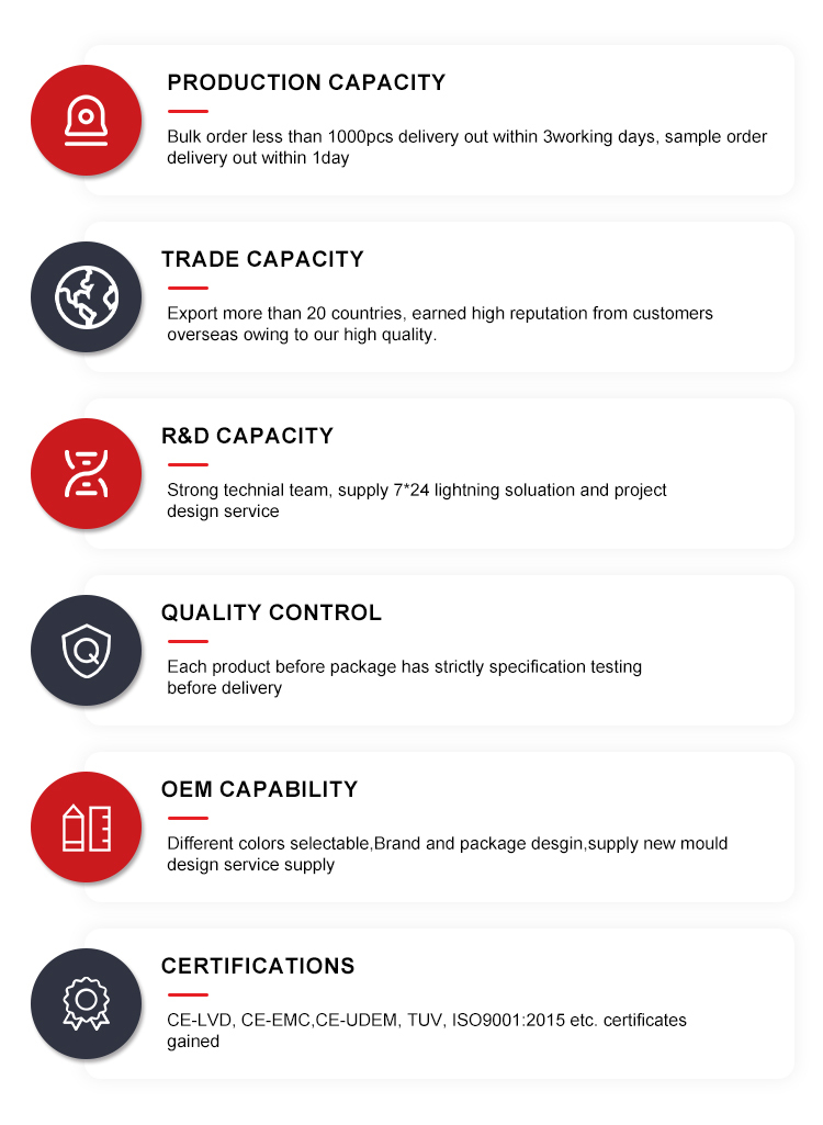 Our Advantages Infographics
