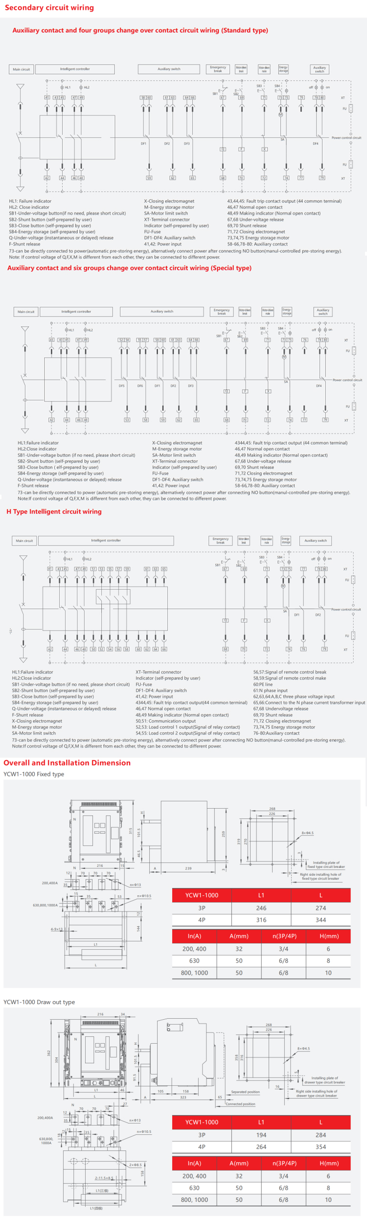 Air Circuit Breaker Info 4