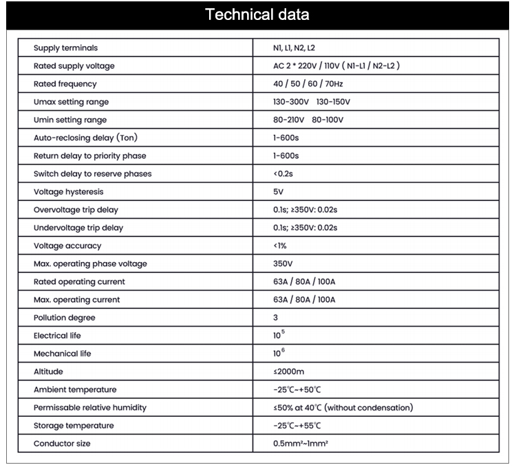 Specifications 7