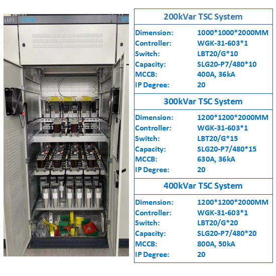 400kvar PFC Power Factor Control Reactive Power Compensation Device