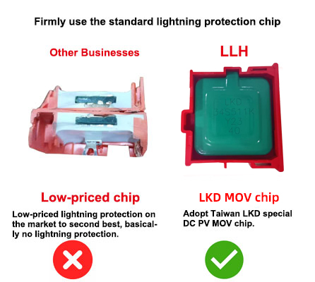 4P 275V 320V 385V 440V 20KA 40KA T2 Type AC SPD Pv Surge Arrestor Surge Protection Device IEC 61643-11 35mm Din Rail Mounted