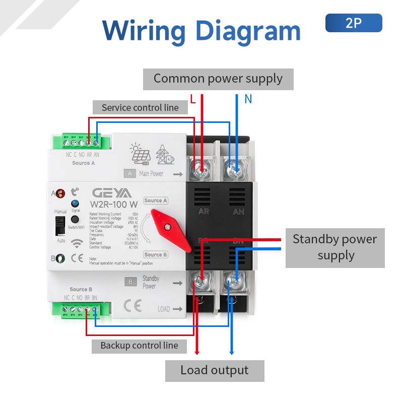 GEYA W2R-WIFI Automatic Transfer Switch 110V/220V/400V 2P/3P/4P 16A~100A 50/60Hz Din Rail Changeover Switches Support Tuya