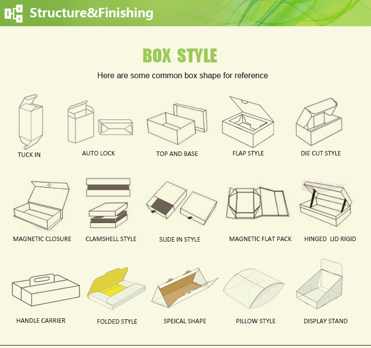 Box Structure Analysis