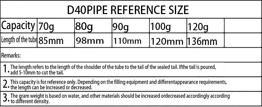 Wholesale Skin Care Packaging