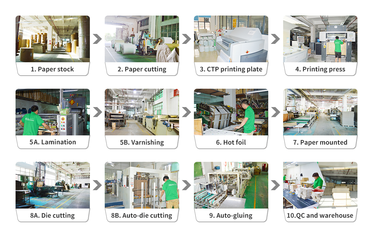 Production Flow