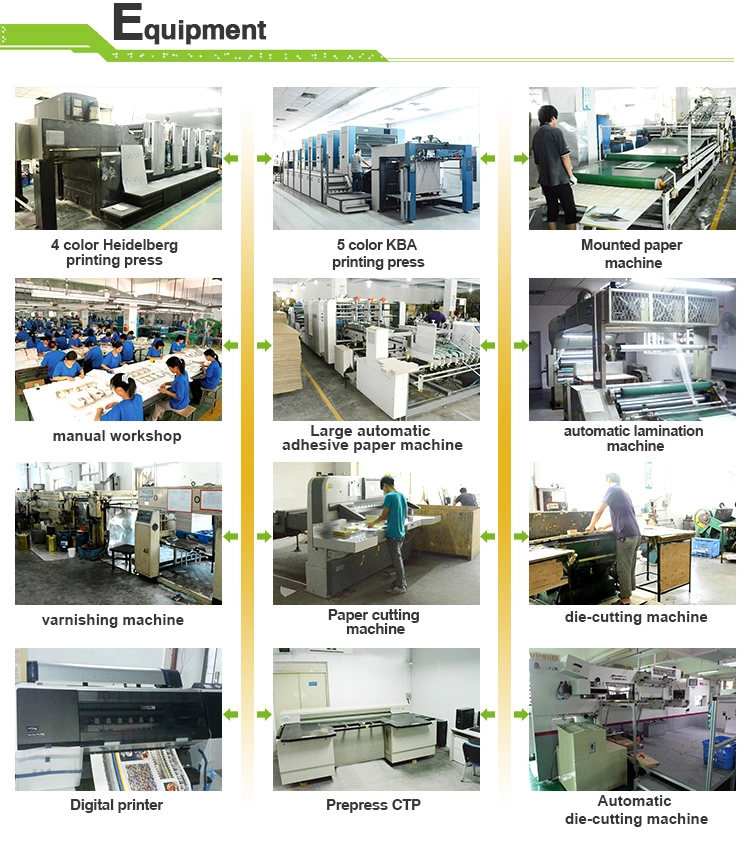 Production Process