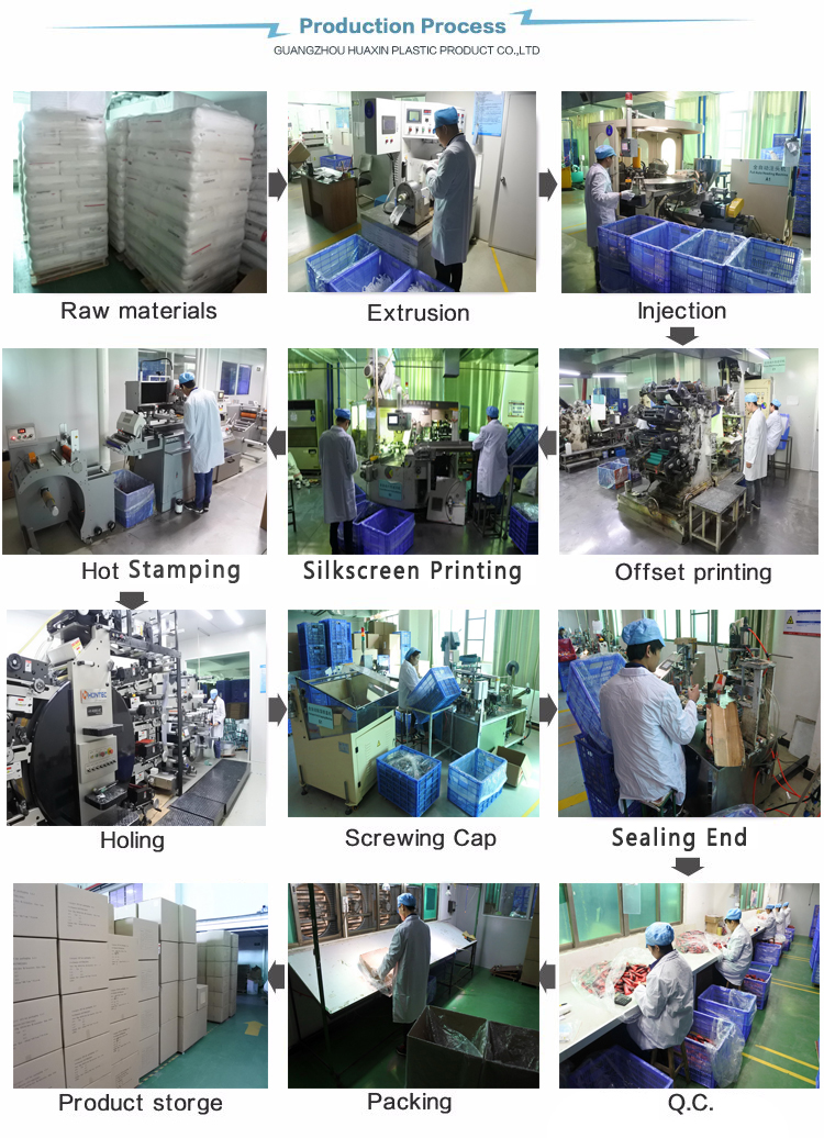 Factory Process