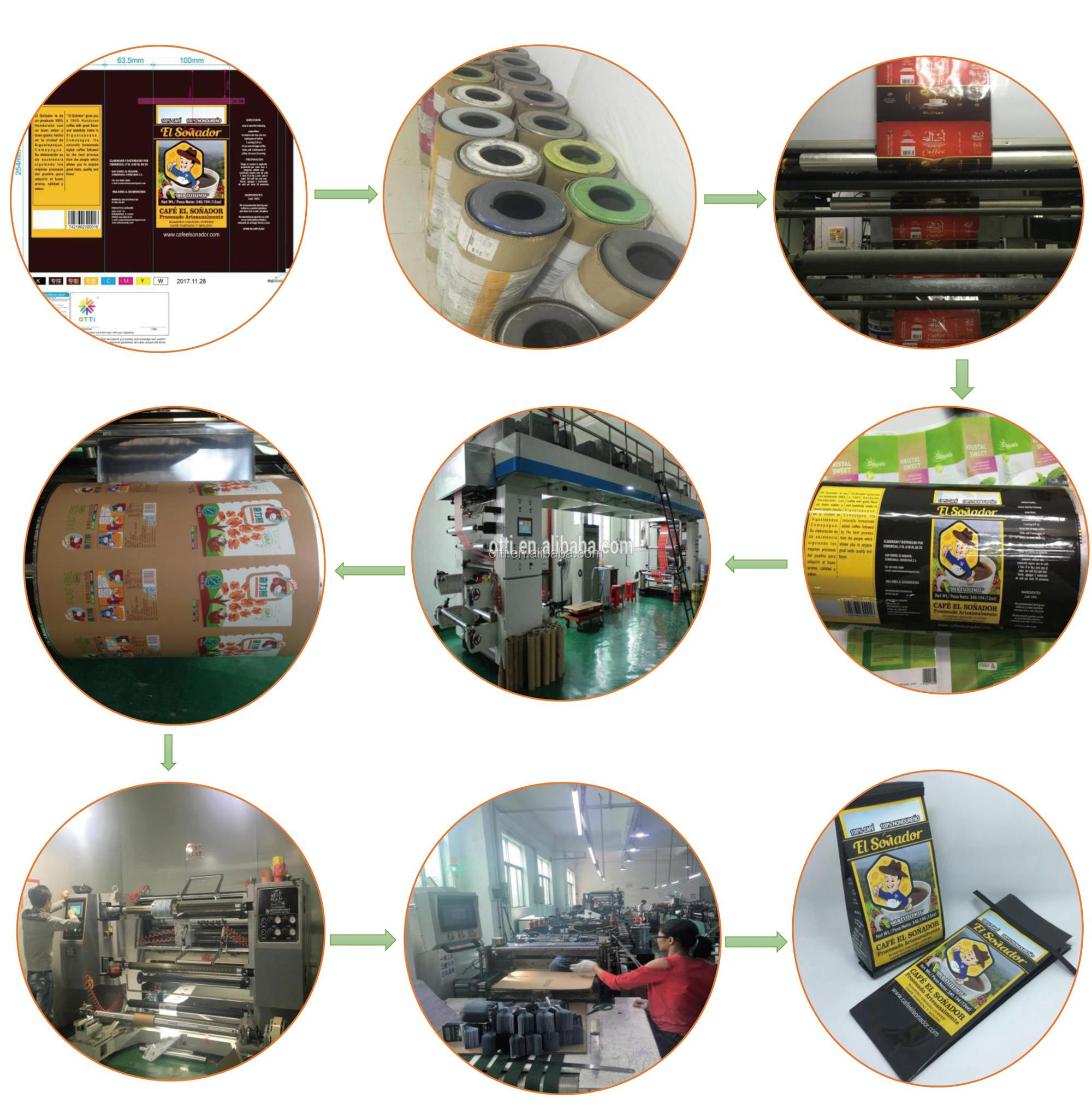 Production Process