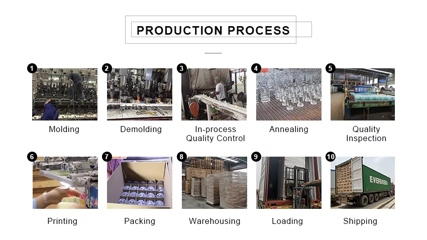 process overview
